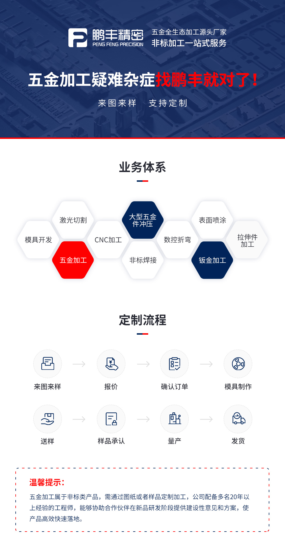 1661955183926619.jpg 五金加工類型.jpg
